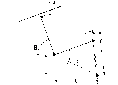 Transformation parameters (P-AXIS-00382) 7: