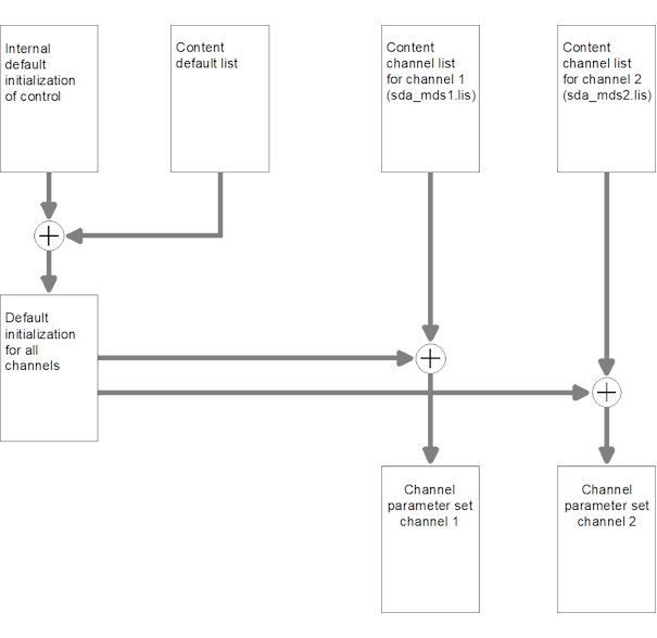 List interpretation at start-up of NC kernel 1: