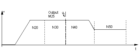 Synchronization type MOS (without synchronization) 1: