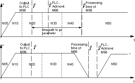 Synchronization types MET_SVS, MEP_SVS 1: