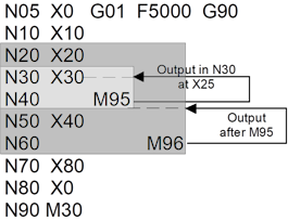 Synchronization types MET_SVS, MEP_SVS 3: