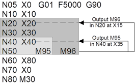 Synchronization types MET_SVS, MEP_SVS 4: