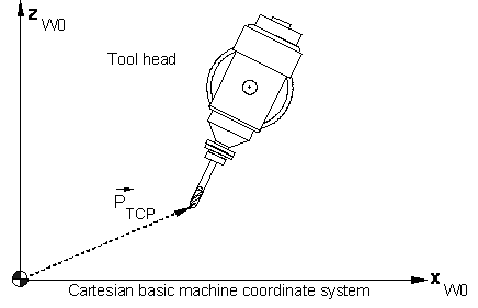 Activation of TCP display data (P-CHAN-00145) 2: