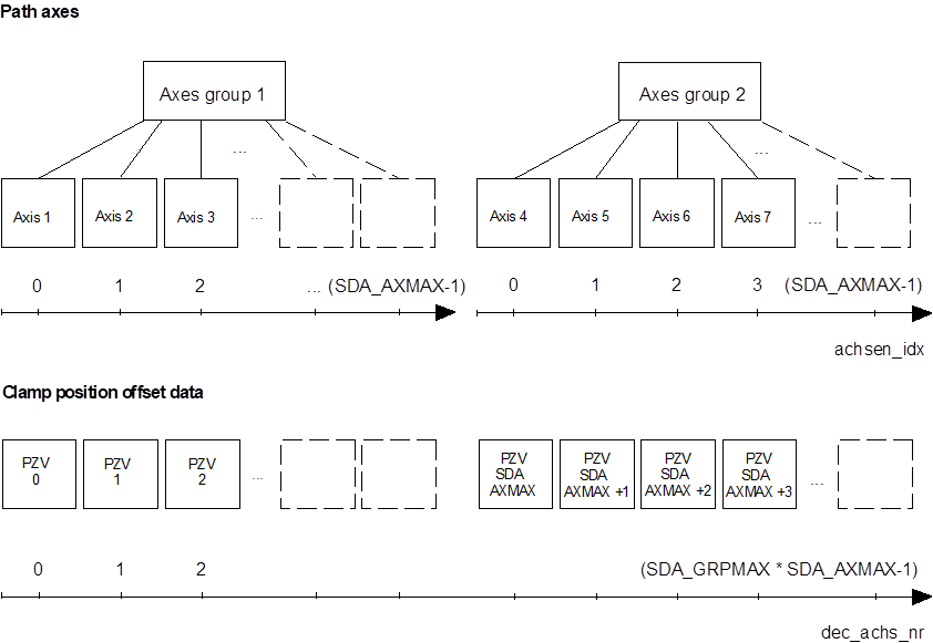 Classification of the clamp position offset data 1: