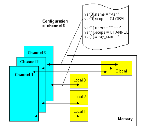 Memory layout 1: