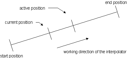 Definition of coordinate systems 2: