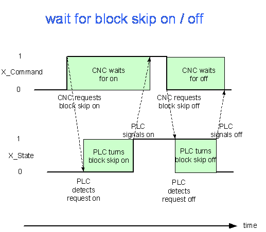 Block search 2: