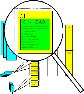 Channel-specific interface 1: