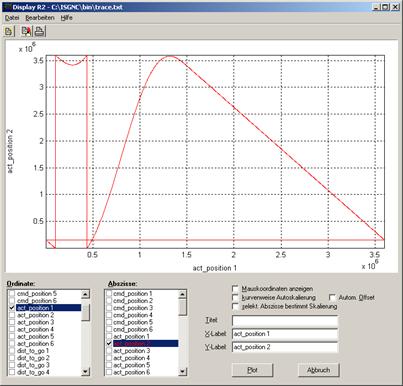 Behaviour of the slave axis at the modulo limit 1: