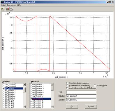 Behaviour of the slave axis at the modulo limit 3: