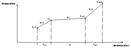Calculating the polynomial coefficients and interpolation 2: