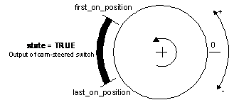 MCV_CamSwitch 3: