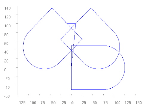 Rotation in a plane (contour rotation) 3: