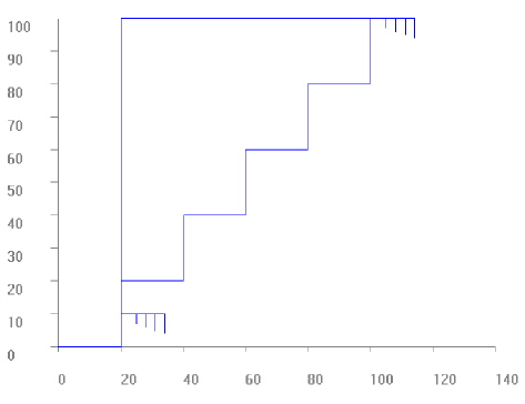 Rotation in a plane (contour rotation) 8: