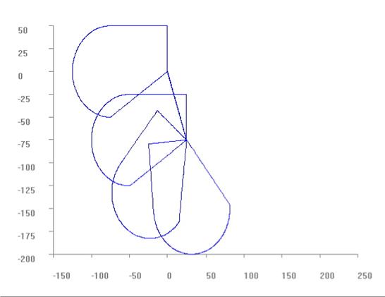 Rotation in a plane (contour rotation) 10: