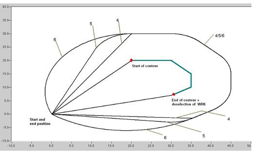 Tool radius compensation (TRC) 3: