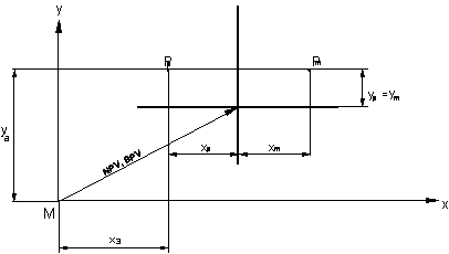 Mirroring (G21/G22/G23/G20) 1: