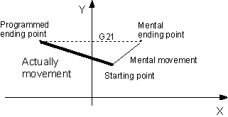 Mirroring (G21/G22/G23/G20) 4: