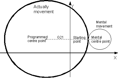 Mirroring (G21/G22/G23/G20) 5: