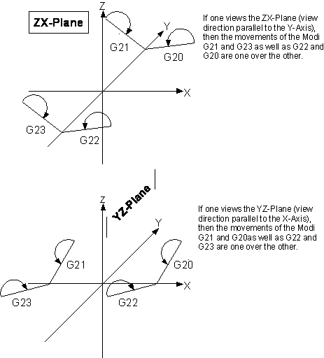 Mirroring (G21/G22/G23/G20) 6: