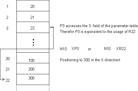 Indirect parameters 2:
