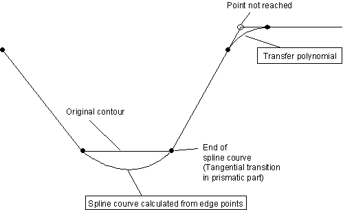 Available operation modes 2: