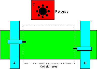 Channel synchronization 1: