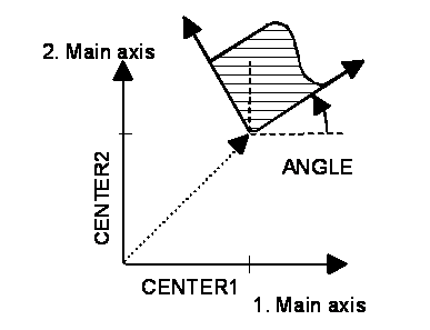 Rotation in a plane (contour rotation) 1: