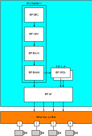 PLCopen programming 1: