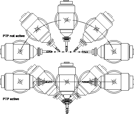 Positioning without compensation motion(PTP) 2: