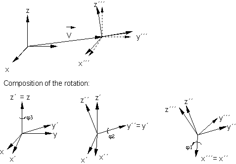 Definition of a machining coordinate system (CS) 2: