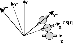 Linkage of coordinate systems 4: