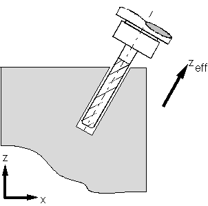 Effector coordinate system (ECS) 2: