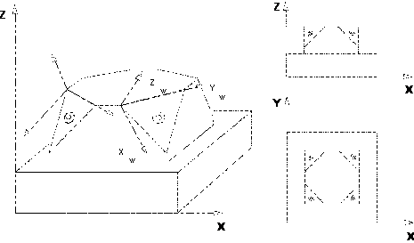 Temporary transition to the machine axes coordinate system (MCS) 2: