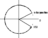 Modulo programming in absolute coordinates 1: