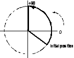 Modulo programming in absolute coordinates 4: