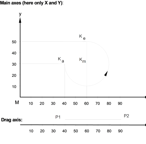 Circular interpolation (G02/G03) 4: