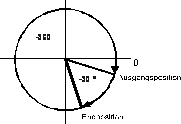 Modulo programming in relative coordinates 2: