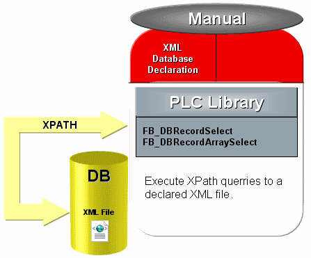 XML XPath Sample for Visualisation 1: