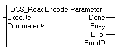 Programming of the cam controller through the PLC 1: