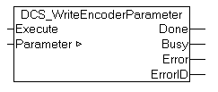 Programming of the cam controller through the PLC 2: