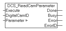 Programming of the cam controller through the PLC 3: