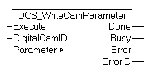 Programming of the cam controller through the PLC 4: