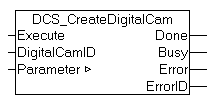 Programming of the cam controller through the PLC 5: