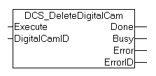 Programming of the cam controller through the PLC 6: