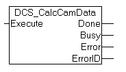 Programming of the cam controller through the PLC 7: