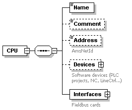 CPU 1: