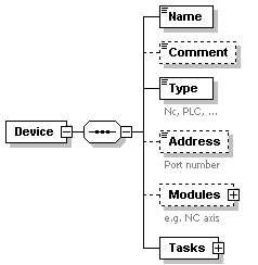 Device 1: