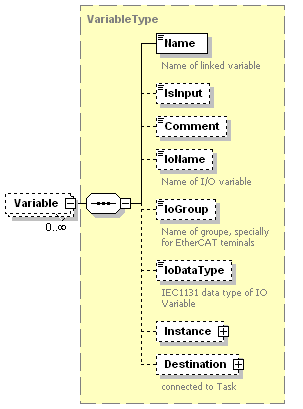 Variables 1: