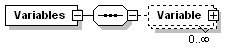 Variables 1: